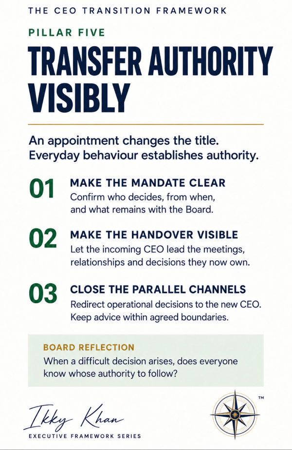 CEO Transition Framework infographic about transferring authority visibly.